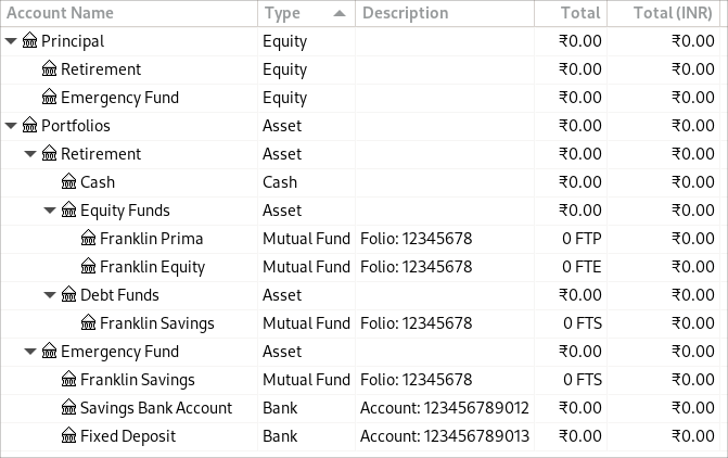 Equity and Asset Accounts