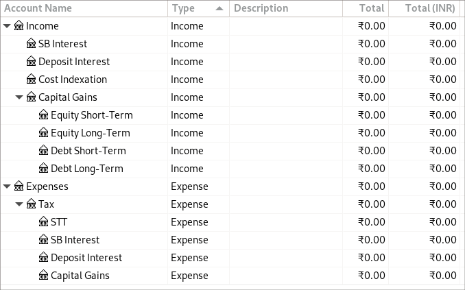 Income and Expense Accounts