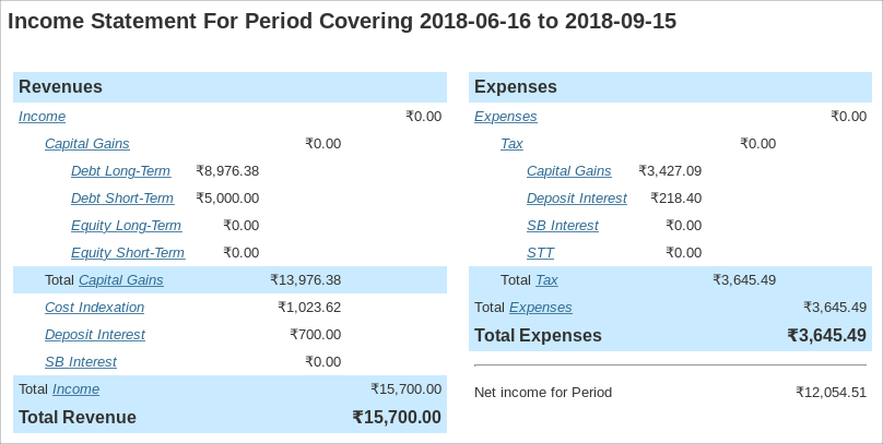 Income Statement