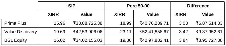 Timing Returns